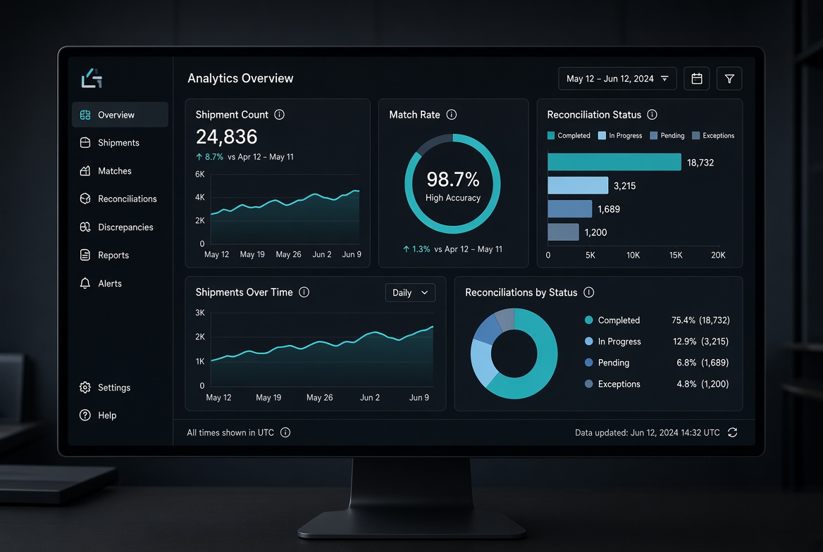 Dark analytics dashboard showing shipment match rate